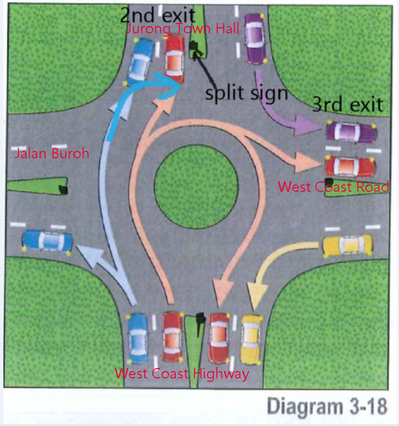 Roundabout rules: was NTUC right? - General Car Discussion - MyCarForum.com