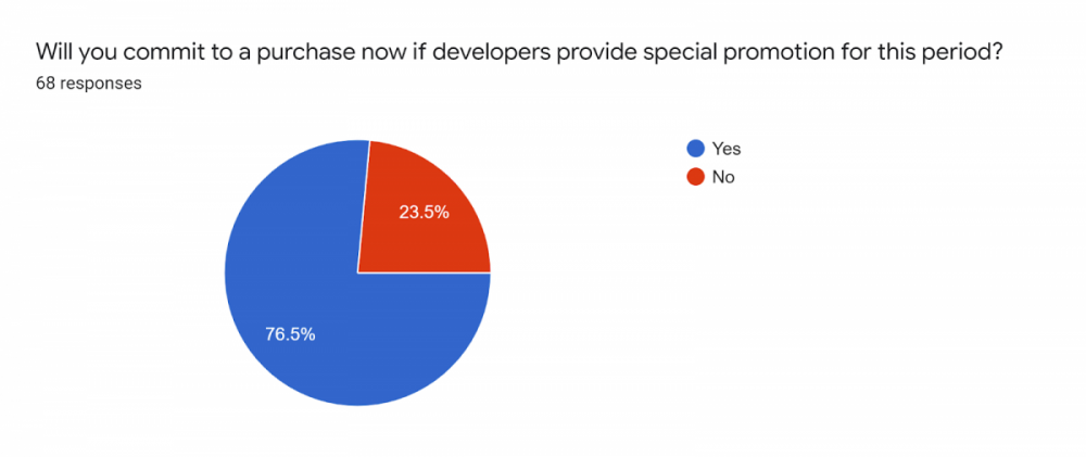 abc3c2-purchase-graph2-EdgeProp-Singapore.png