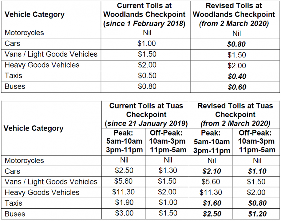 singapore-toll-charges.png