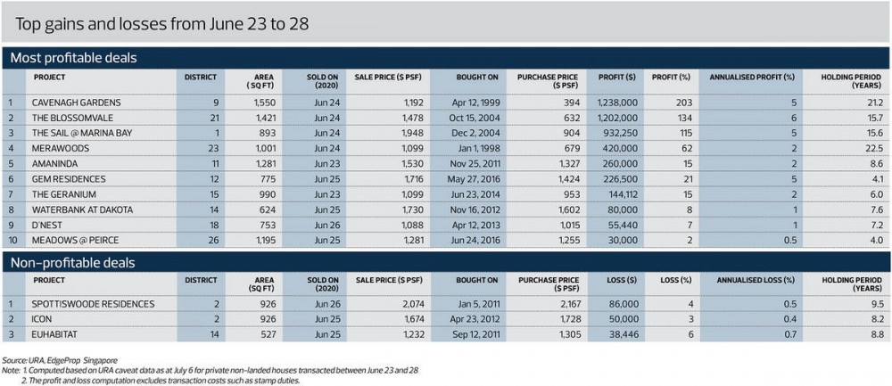 9faf6c-gains-and-losses-23-to-28-june.jpg