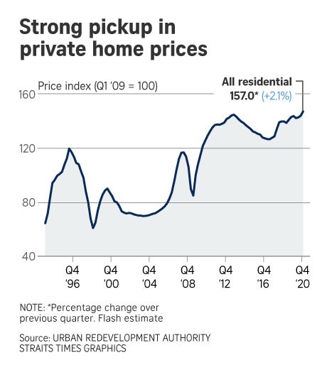 online-210104_private-residential-resale-hyrie.jpg.1bf4401de247ca009b9c5bde17615356.jpg