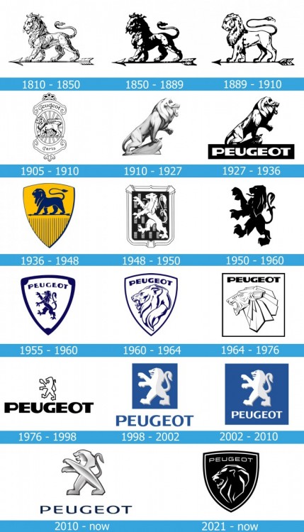 Peugeot-Logo-history.jpg