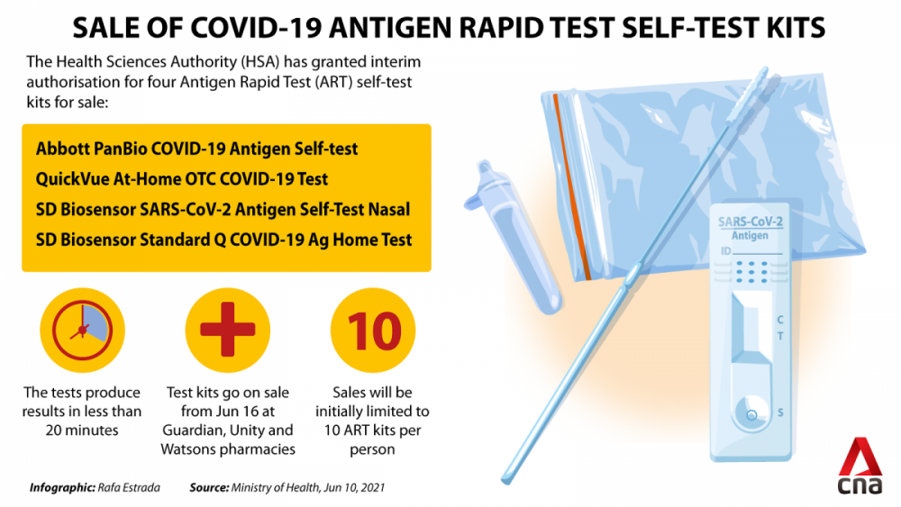 antigen-rapid-test-self-test-kits-infographic-singapore.thumb.png.12b51449ef2ff9fdc868cb3d68d1ccfb.png