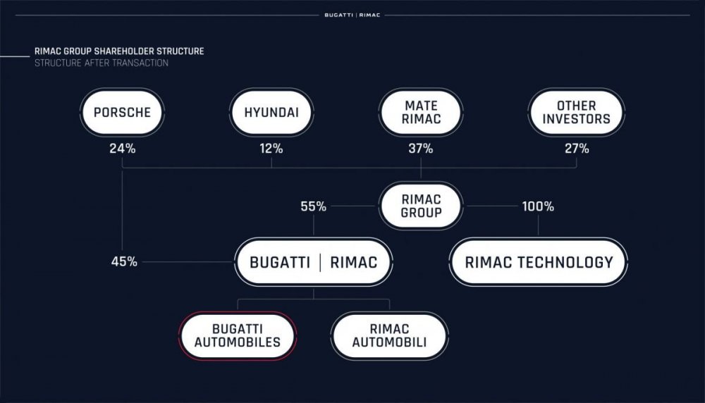 Bugatti-Rimac-joint-venture-announcement-5-1200x686.jpeg