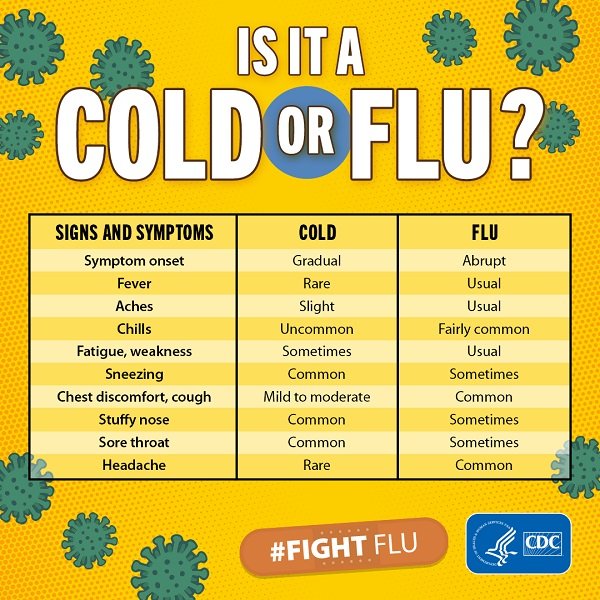 coldvsflu-600px-update.jpeg.55e25b6cb5ae6cb77972c821f682badf.jpeg