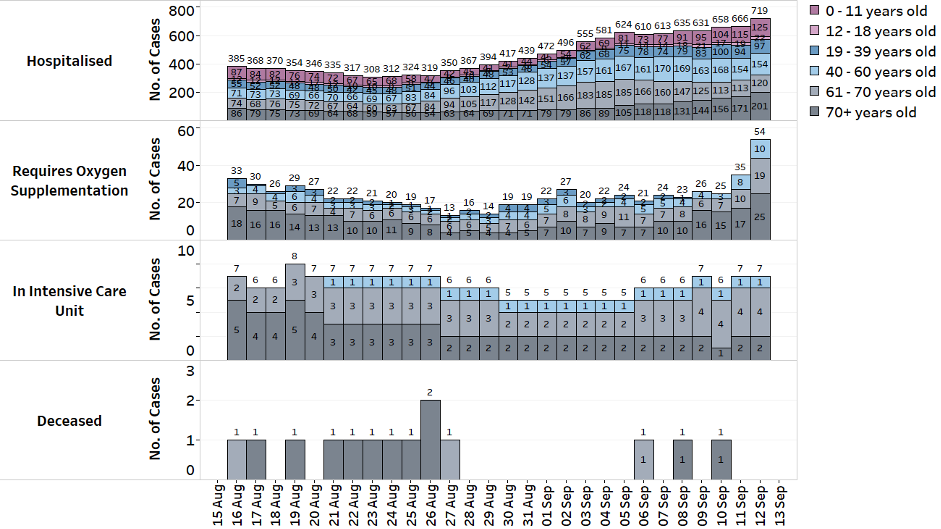 fig3(12sep21).png.6d257313c38e8061b43fe0e81e031a21.png