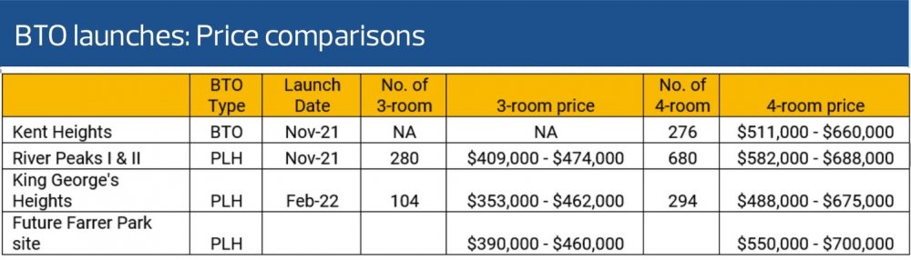 d3c15a-BTO-launch-prices-FPF.jpg