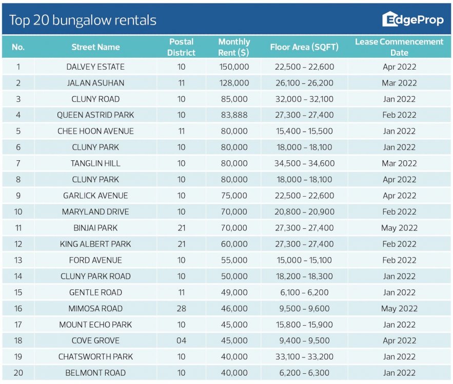 0eaed7-Top-20-bungalow-rentals.jpg