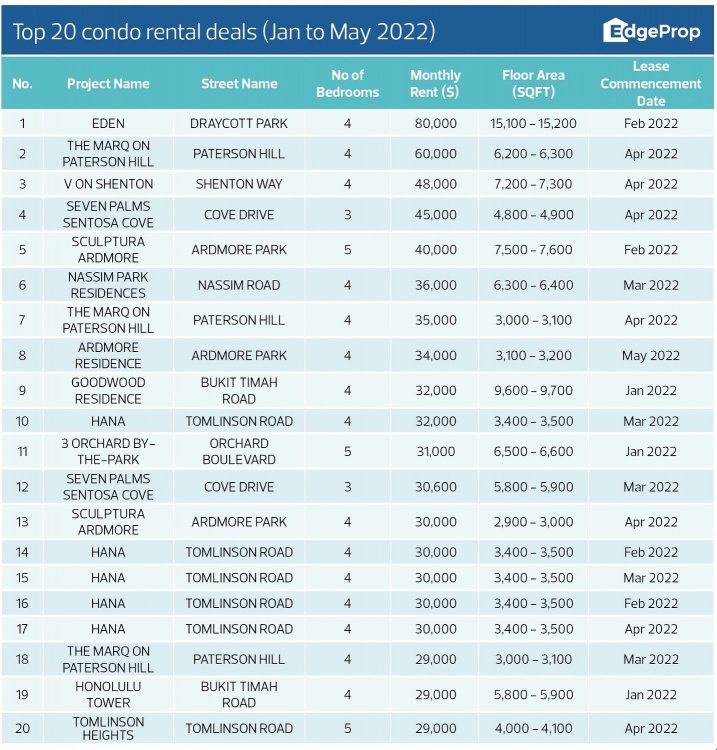 5ce294-TOP-20-CONDO-RENTALS.jpg