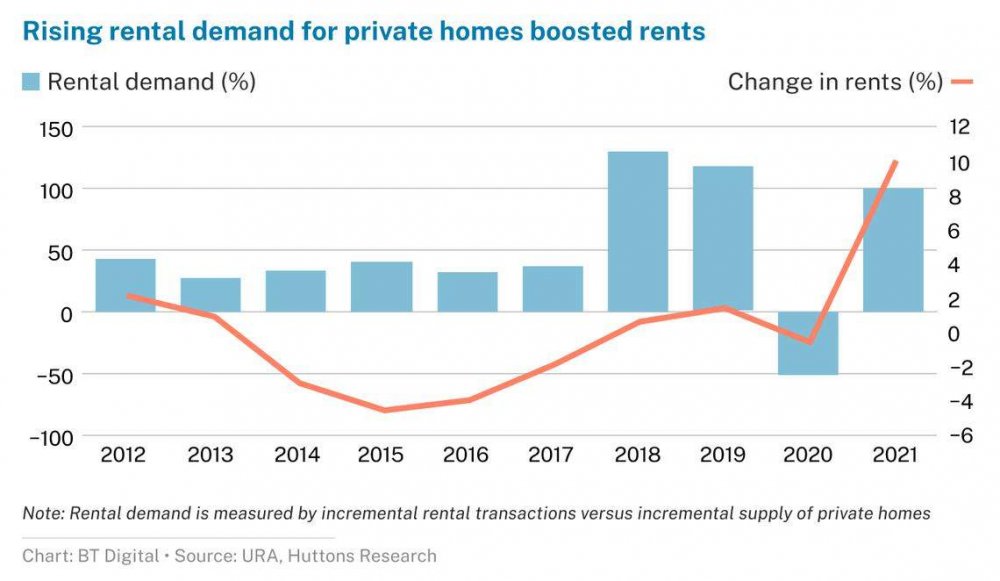 Rising20rental20demand20for20private20homes20boosted20rents.jpg