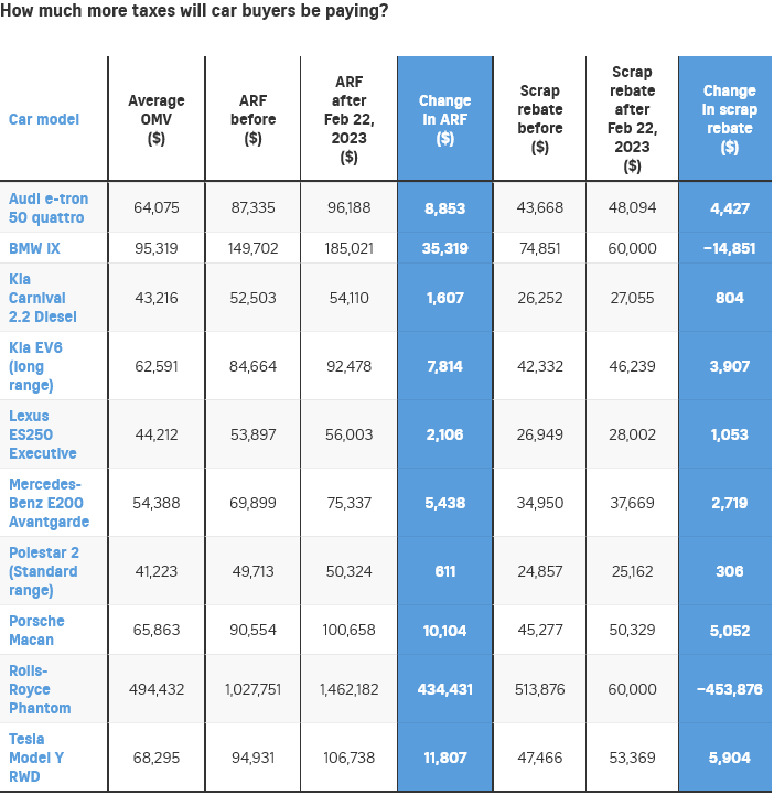 1529110358_Screenshot2023-02-18at11-17-46OpencategoryCOEstradedbydealersatpremiumaftervehicletaxhike.png.89bf543f920220bd8cbfb26e4aa0e07d.png