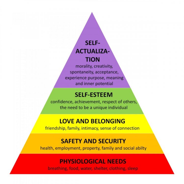 maslow-needs3.thumb.jpg.a77e879bf979ece3edc0f87ff4695017.jpg