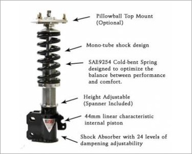 https://www.mycarforum.com/uploads/sgcarstore/data/2/Silvers_-_Suspension_System_-_Overview2.jpg