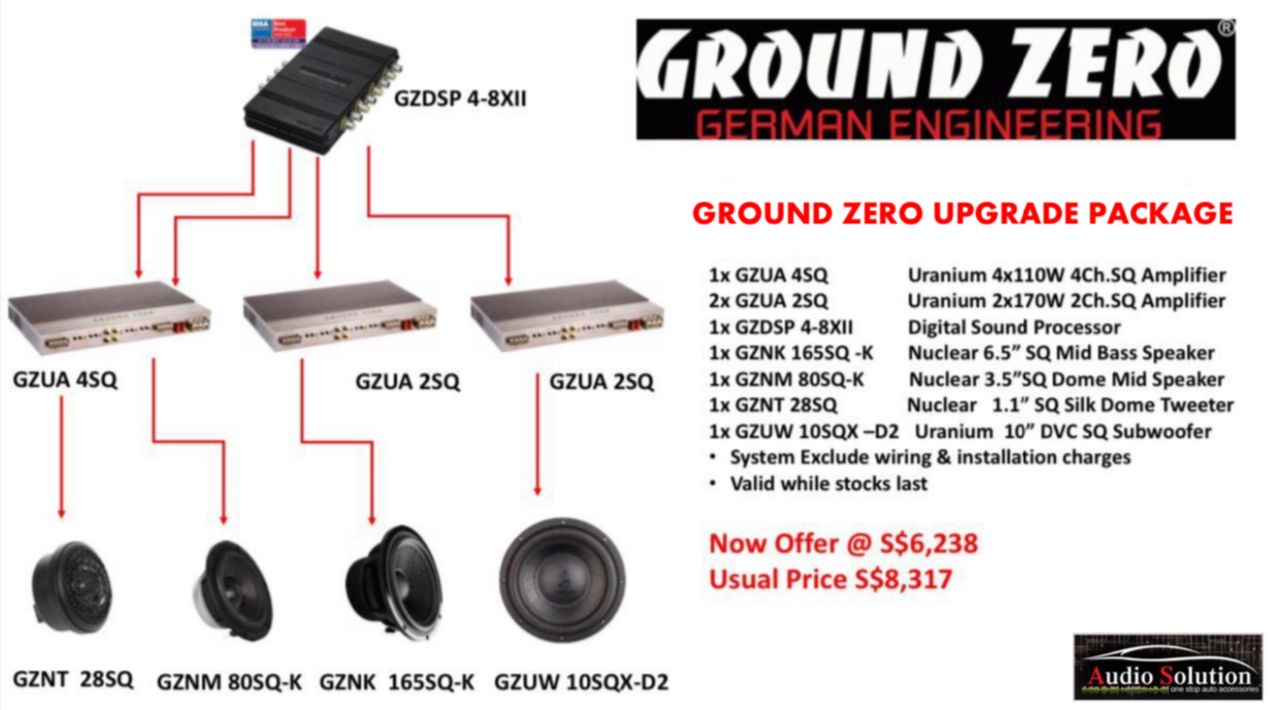 High End Ground Zero GZUA 4 4-Ch Audio System Upgrade Package
