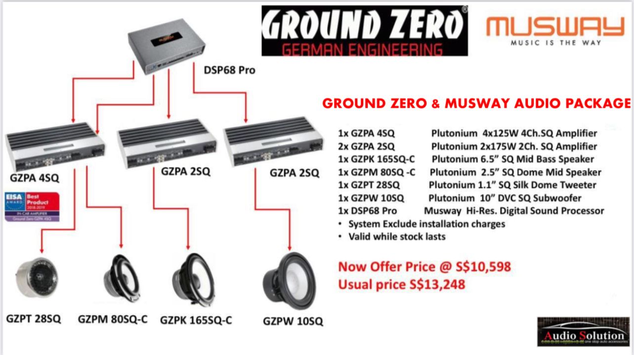  Musway & Ground Zero Audio System Upgrade Package A